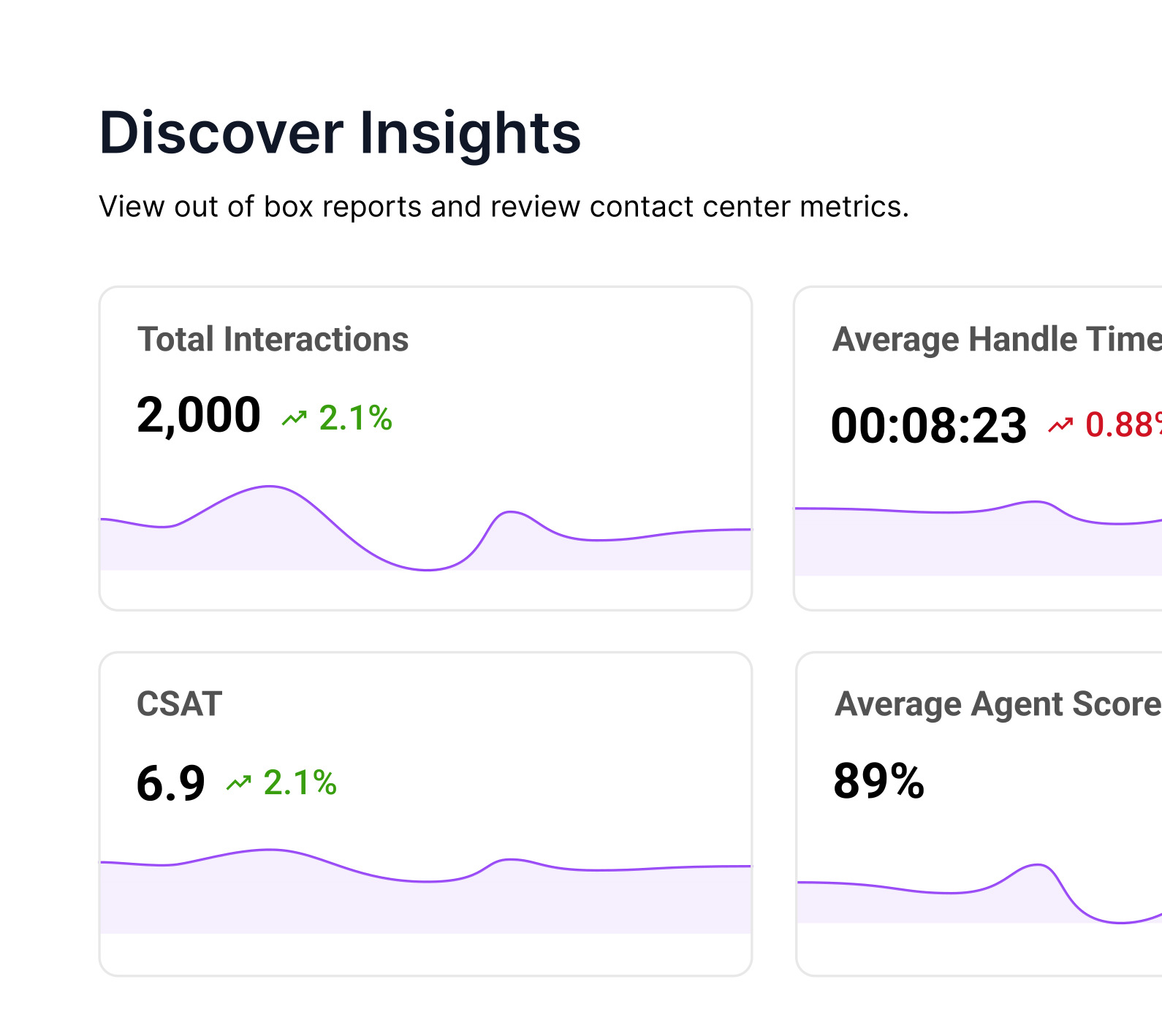 Customer Data Analysis